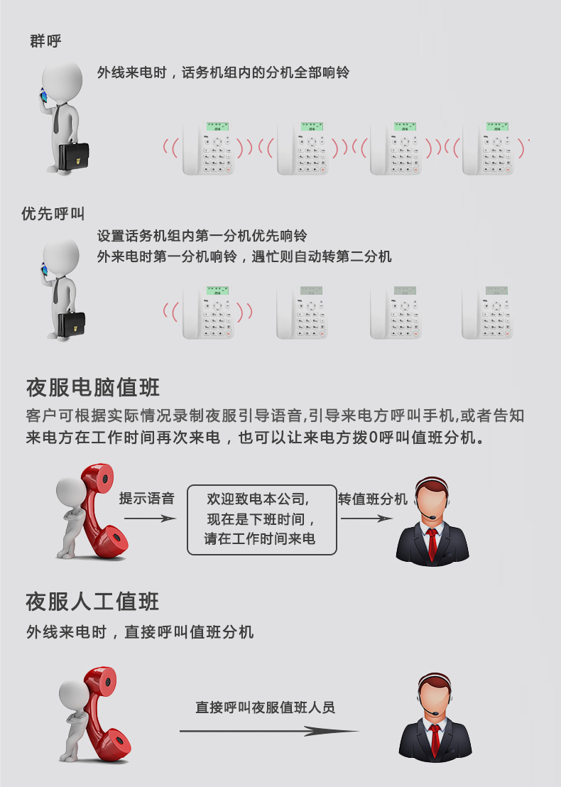VIP600 微鈴系列 V1型電話交換機(圖6)