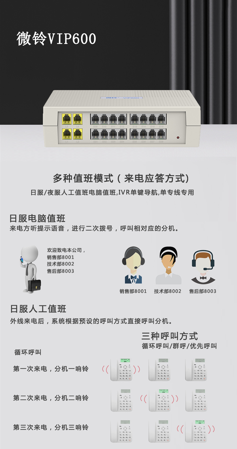 VIP600 微鈴系列 V1型電話交換機(圖5)