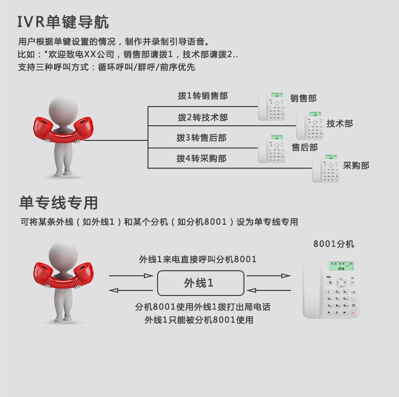 VIP600 微鈴系列 V1型電話交換機(圖7)