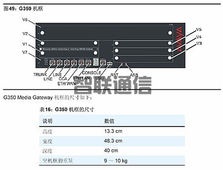 Avaya G350  媒體網(wǎng)關(guān)(圖2)