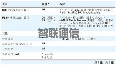 Avaya G350  媒體網(wǎng)關(guān)(圖6)