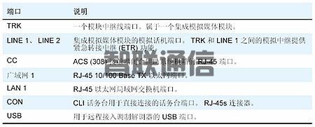 Avaya G350  媒體網(wǎng)關(guān)(圖3)