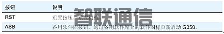 Avaya G350  媒體網(wǎng)關(guān)(圖4)