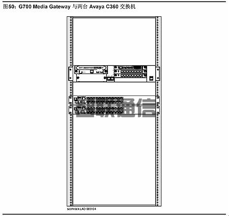  Avaya G700 媒體網(wǎng)關(guān)(圖2)